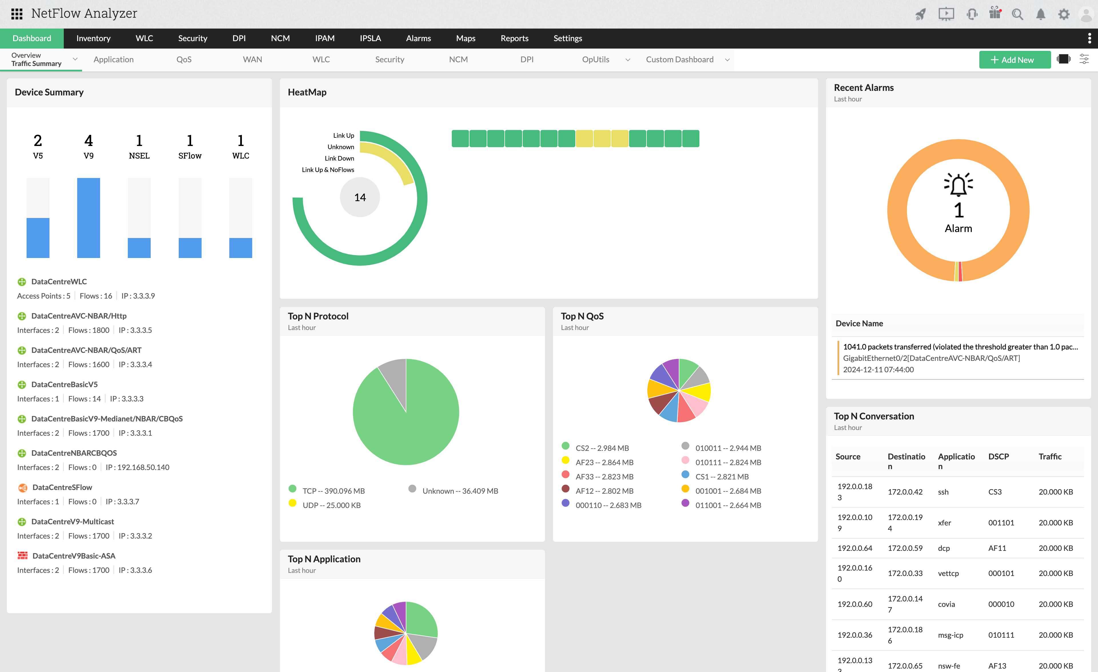 ManageEngine NetFlow Analyzer